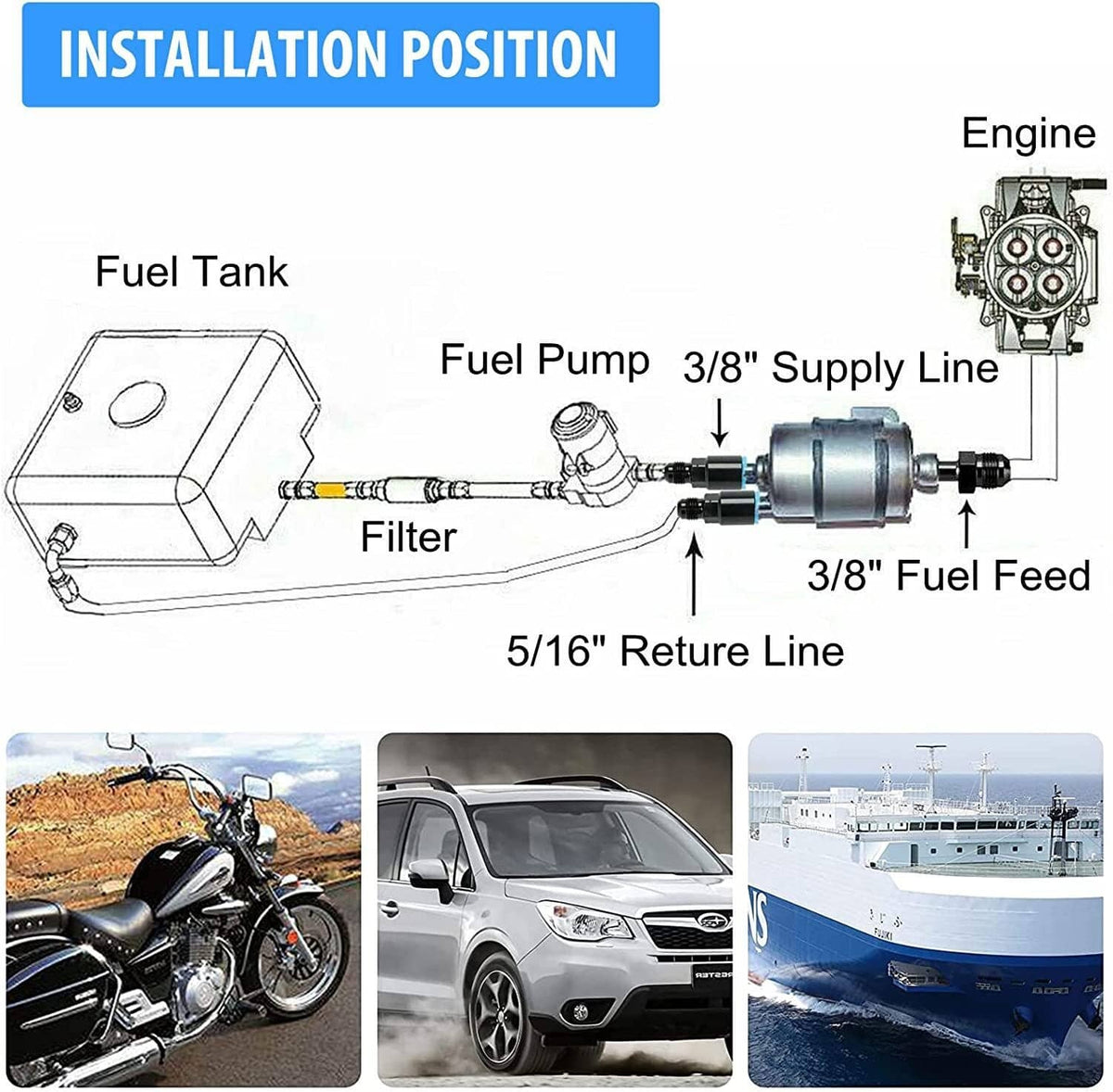 Solidspare LS Conversion Fuel Injection Line Fitting Adapter Kit EFI FI w/ Filter Regulator