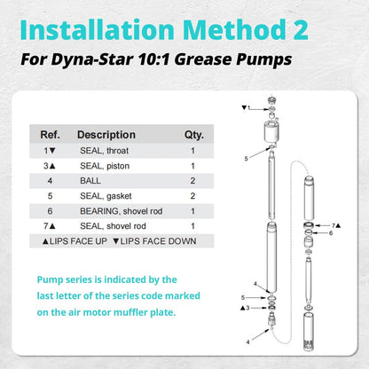 Solidspare 241623 Pump Repair Kit Fit for Fireball 300 (50:1) & Dynastar 10:1 Grease Pumps