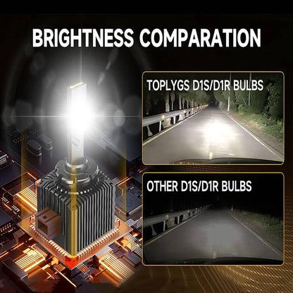 Solidspare Set D1S D1R LED Headlight Bulbs 240W 6000K Super White HID Xenon Conversion Kit