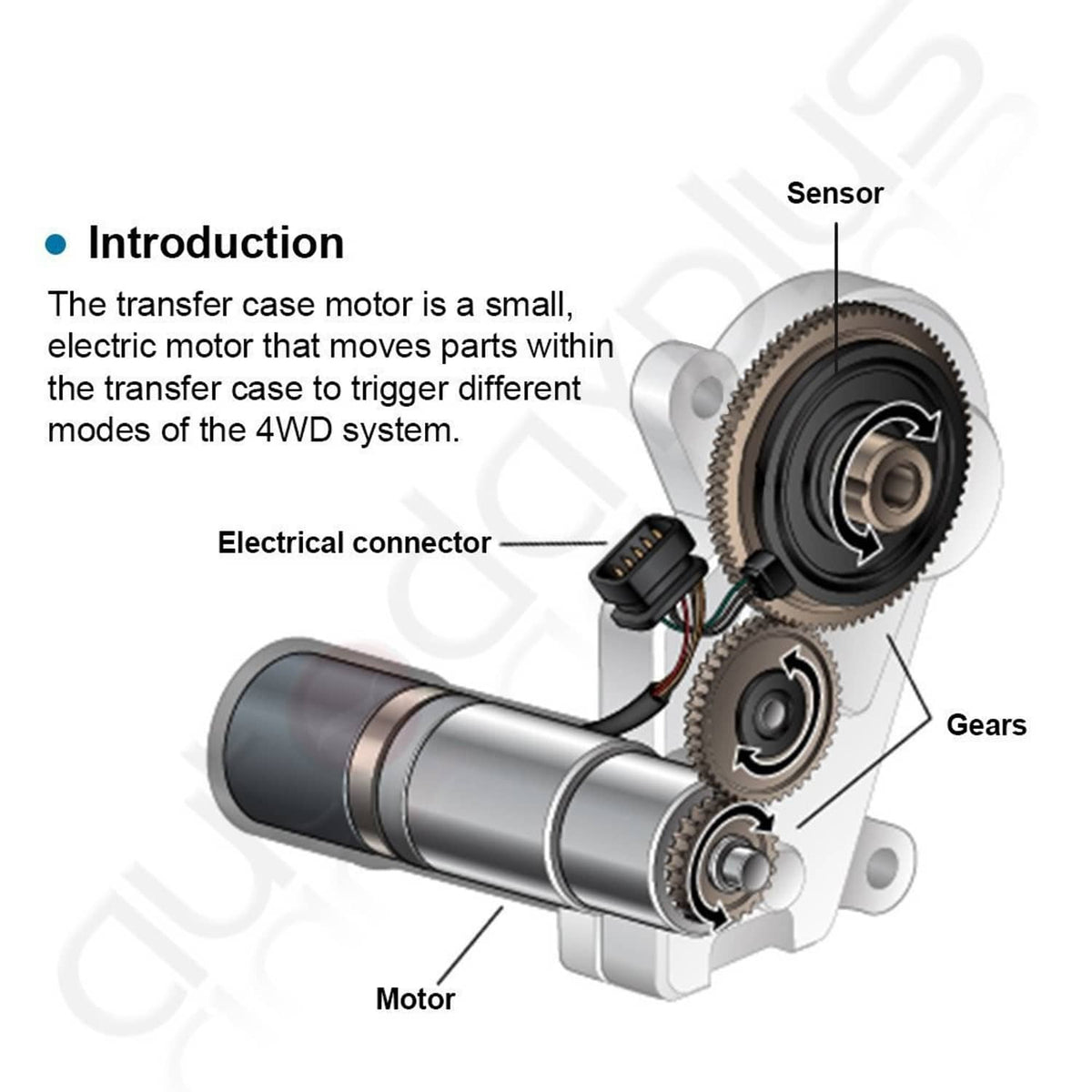 Solidspare For GMC Chevrolet Silverado Transfer Case Encoder Motor Shift Actuator 600-910