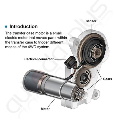 Solidspare For GMC Chevrolet Silverado Transfer Case Encoder Motor Shift Actuator 600-910