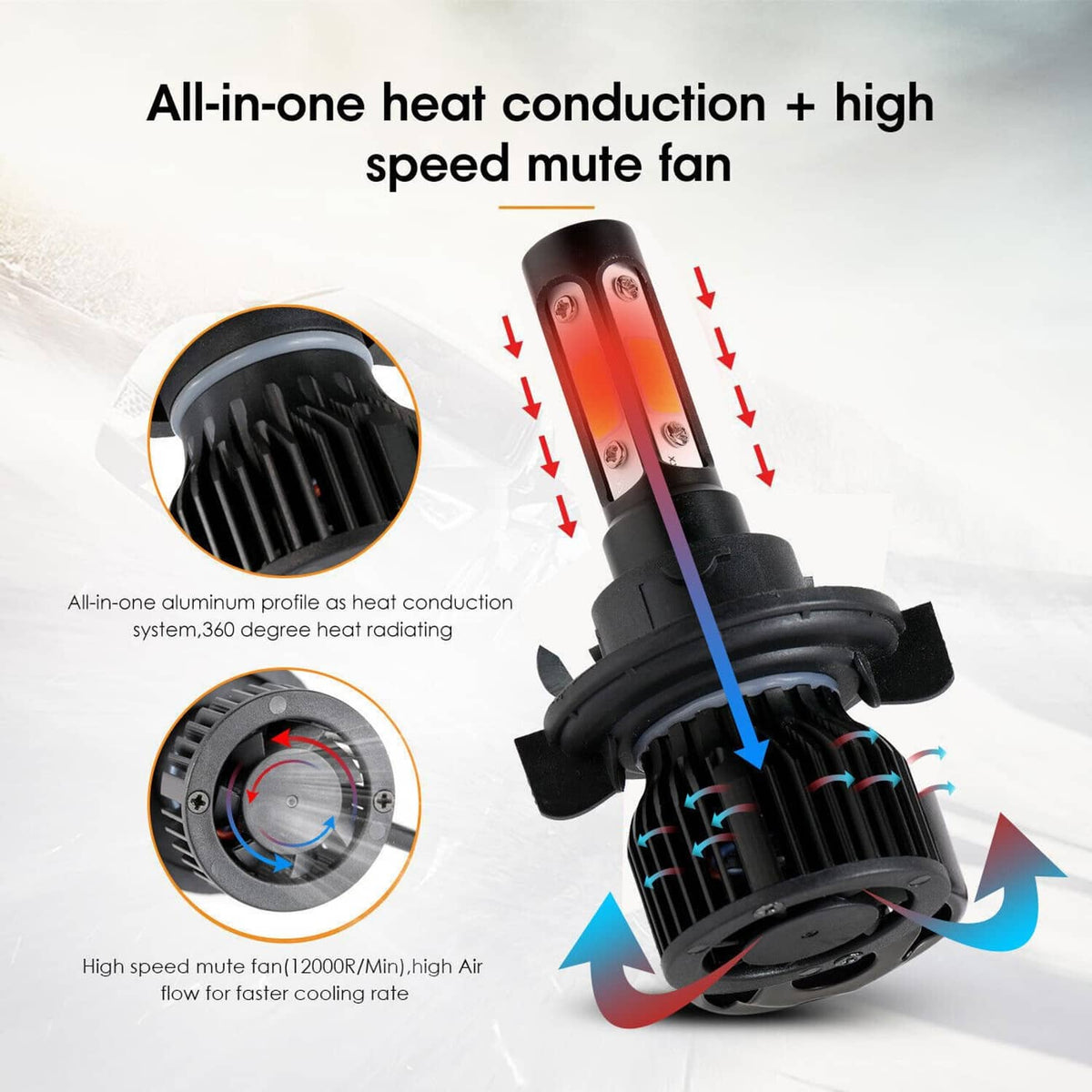 Solidspare 4-Sides H13 9008 LED Headlight Bulb for 2004-2014 Ford F-150 High Low Beam 6000K