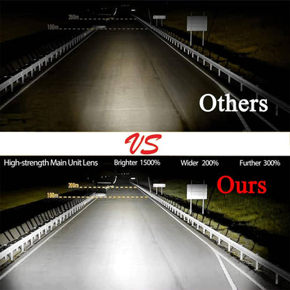 Solidspare 7"In 140W LED Headlight Hi/Lo + 2Pcs 4.5"In 80W Fog Light for Harley Davidson