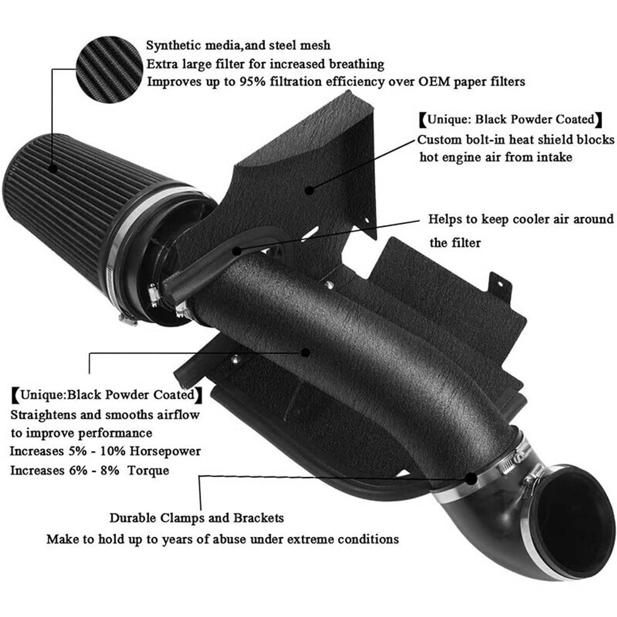 Solidspare New Cold Air Intake System Heat Shield For 2009-2013 Chevy GMC V8 4.8L 5.3L 6.0L