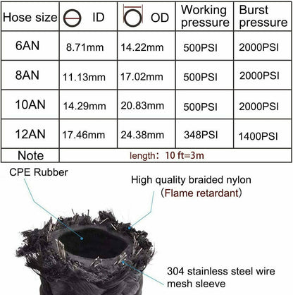 Solidspare 10AN Oil Catch Can Reservoir Tank 2 Port Dual Breather Filter Baffled +10FT Hose