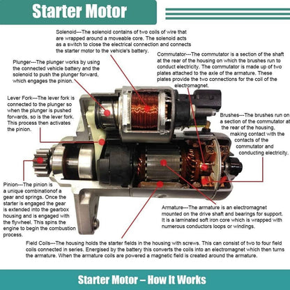 Solidspare New Motor Starter For 2014-2016 Chevy Silverado GMC 1500 V6 V8 4.3L 5.3L 6.2L