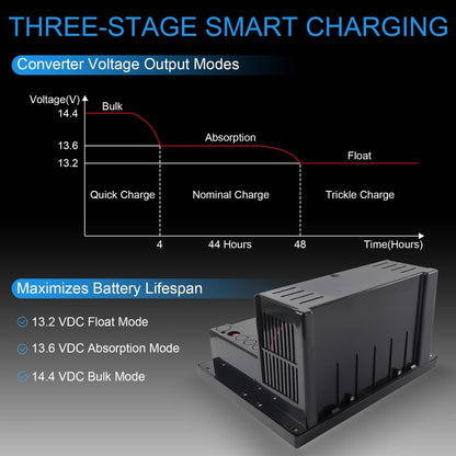 Solidspare WF-8955-AD 8900 Power Converter Battery Chargers for rv, Camper