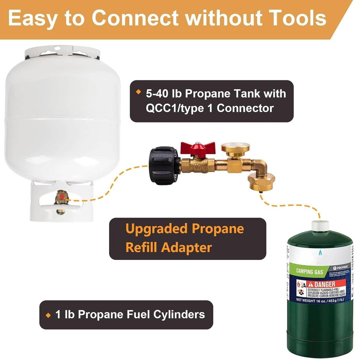 Solidspare 1lb to 20lb tank Propane Refill Elbow Adapter with Gauge + ON-Off Control Valve