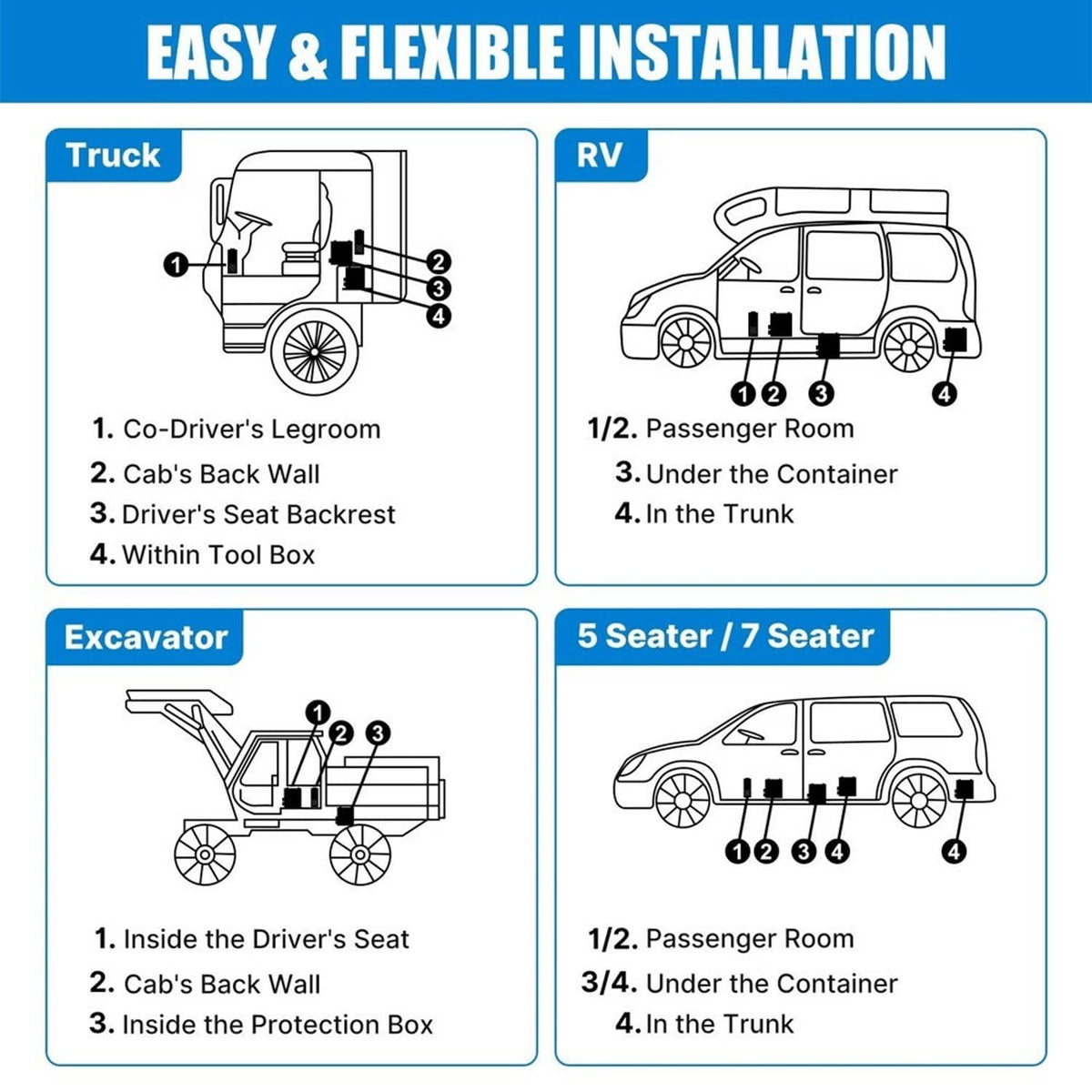 Solidspare 8KW Diesel Air Heater All in one 12V/24V 110V Bluetooth APP Remote Control Car