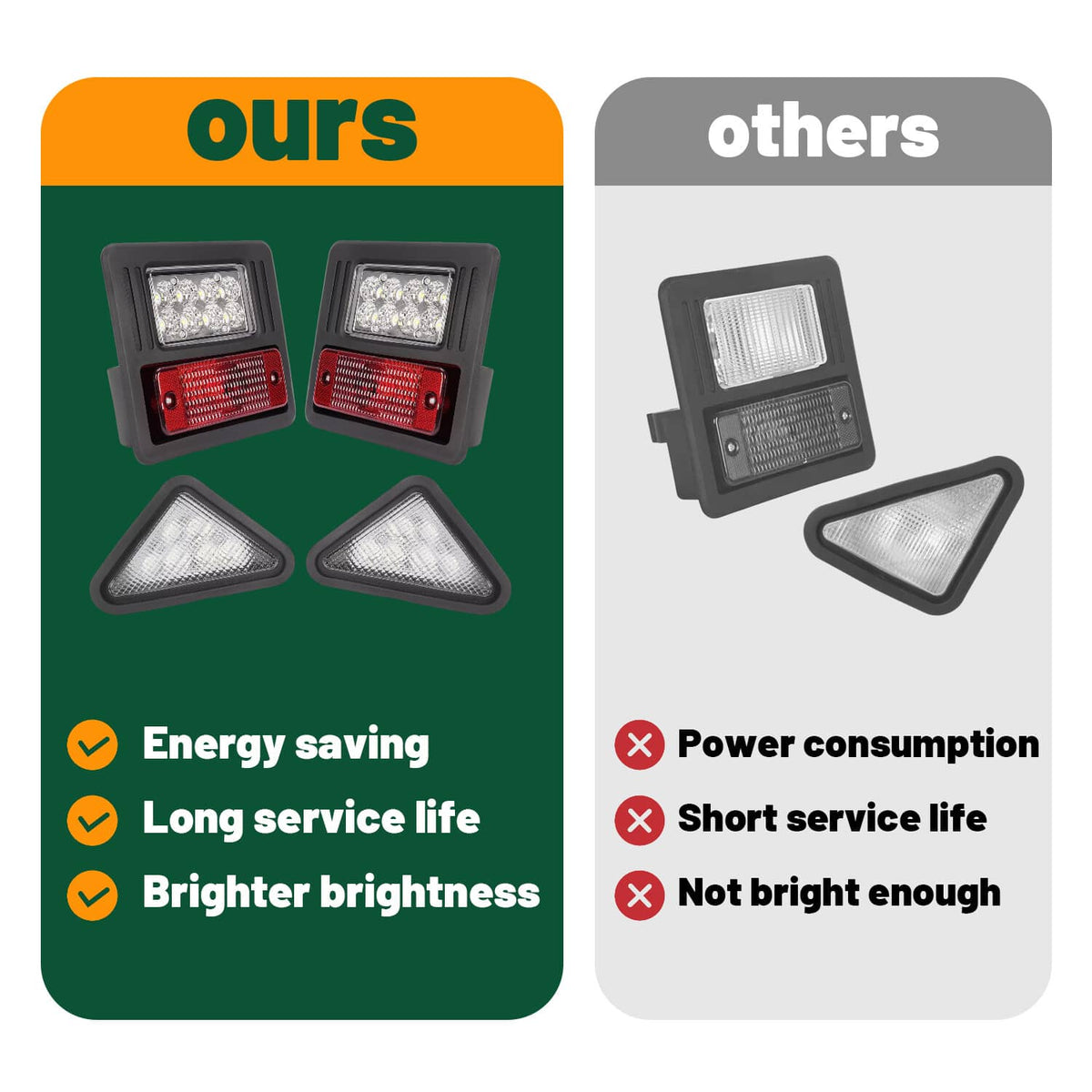 Solidspare 4x LED Headlight Tail Exterior Light Kit For Bobcat Skid Steer Loader