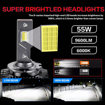 Solidspare Set D1S D1R LED Headlight Bulbs 240W 6000K Super White HID Xenon Conversion Kit