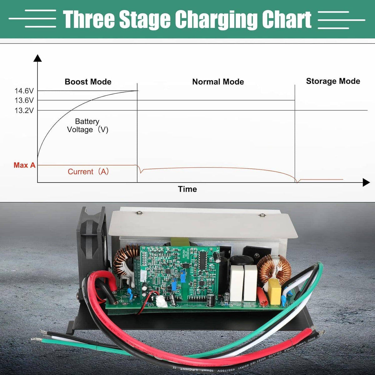 Solidspare 55 AMP 12V WF-8955-MBA RV Power Converter For Parallax 7145 7155 WF-8955 WF-8900