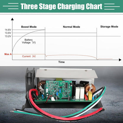 Solidspare 55 AMP 12V WF-8955-MBA RV Power Converter For Parallax 7145 7155 WF-8955 WF-8900