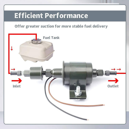 Solidspare Universal Electric Fuel Pump Carburetor 12V 5-9 Psi Cars Trucks Tractors E8012S