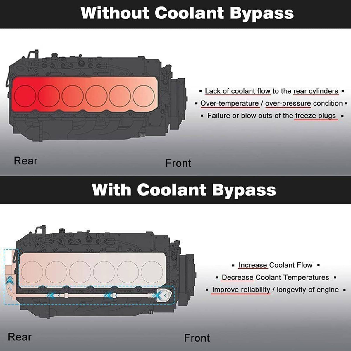 Solidspare For 2003-2007 Dodge Ram 5.9L 2007.5-2018 Cummins 6.7L Freeze Coolant Bypass Kit