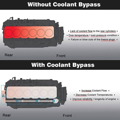 Solidspare For 2003-2007 Dodge Ram 5.9L 2007.5-2018 Cummins 6.7L Freeze Coolant Bypass Kit