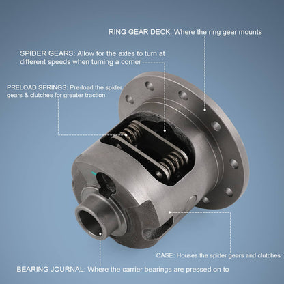 Solidspare FITS Chevy GMC GM 8.6" Posi Unit - 30 Spline Limited-Slip Locker Eaton-Style