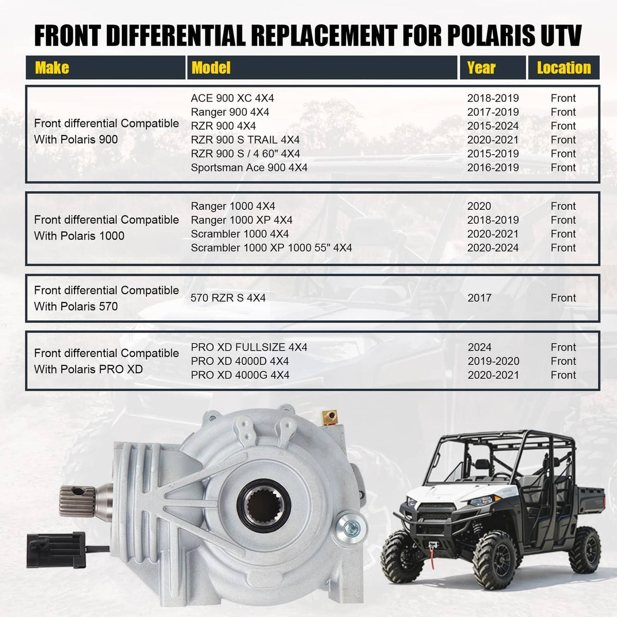 Solidspare For Polaris Ranger front differential 1000 900 1333243 1334310 1333751 1334264