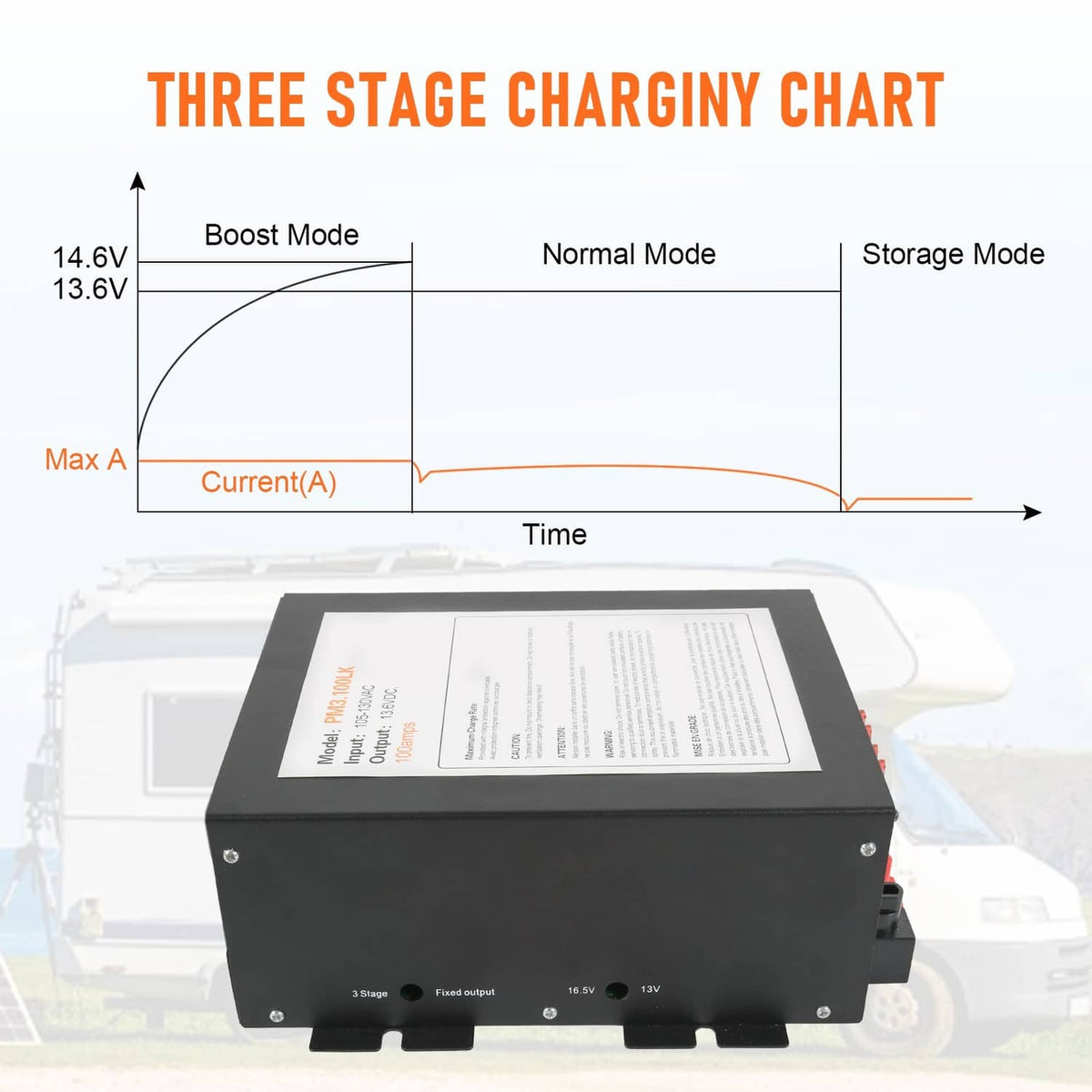 Solidspare 100 AMP RV Power Converter 110V to 12VDC Power Supply Charger 3 Stage Charging