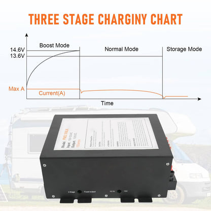 Solidspare 100 AMP RV Power Converter 110V to 12VDC Power Supply Charger 3 Stage Charging