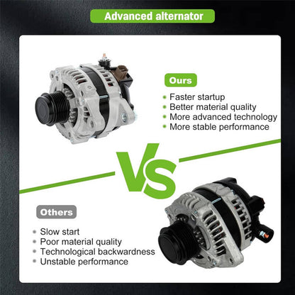 Solidspare New Alternator For 09-13 Toyota Corolla Matrix Scion xD Pontiac Vibe 1.8L 11385
