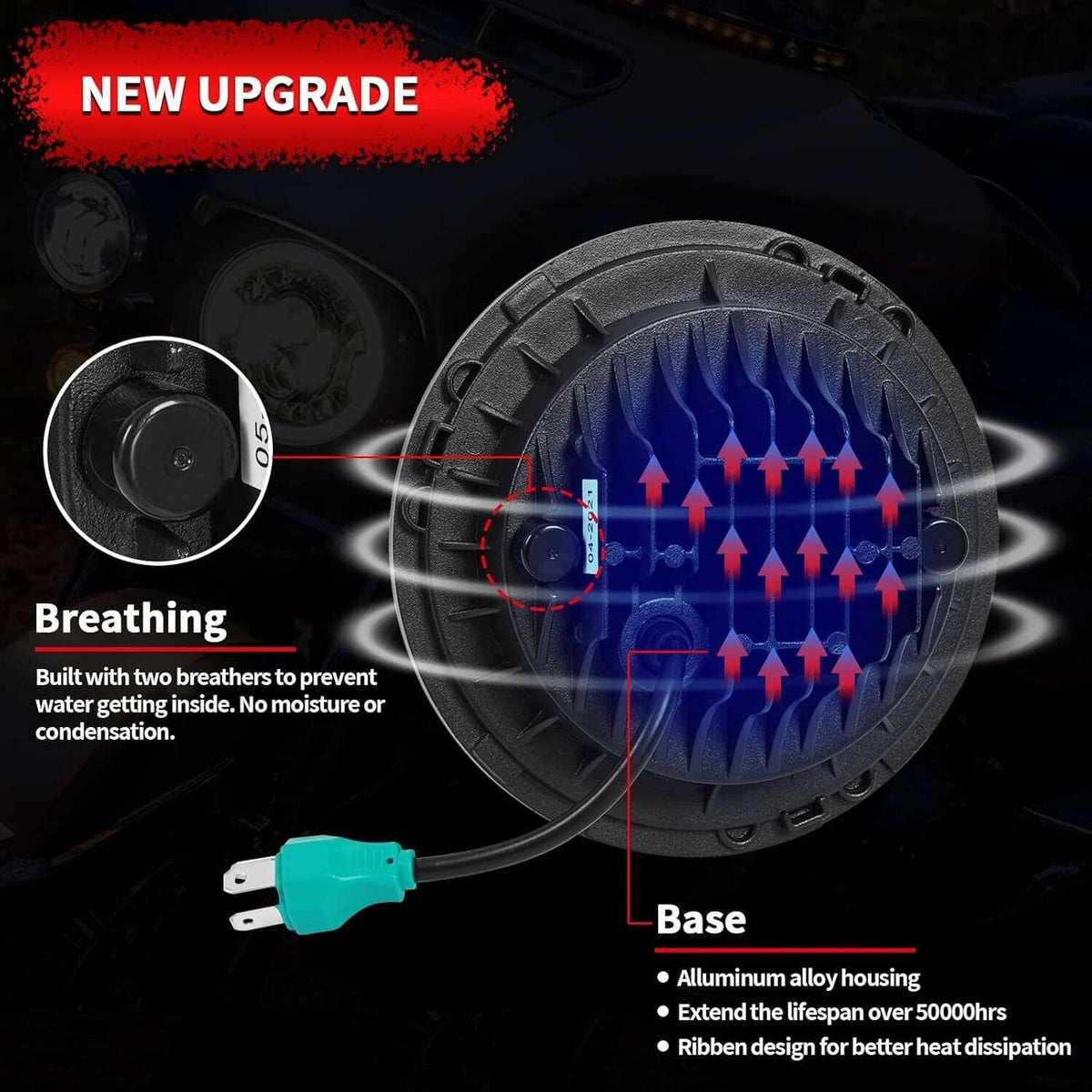 Solidspare 7"In 140W LED Headlight Hi/Lo + 2Pcs 4.5"In 80W Fog Light for Harley Davidson