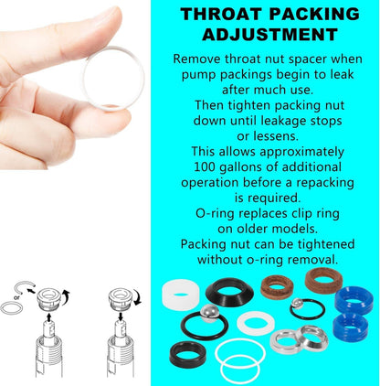 Solid Spare 244194 Pump Repair Packing Kit for Graco 295 390 395 490 495 595 3400 Sprayer