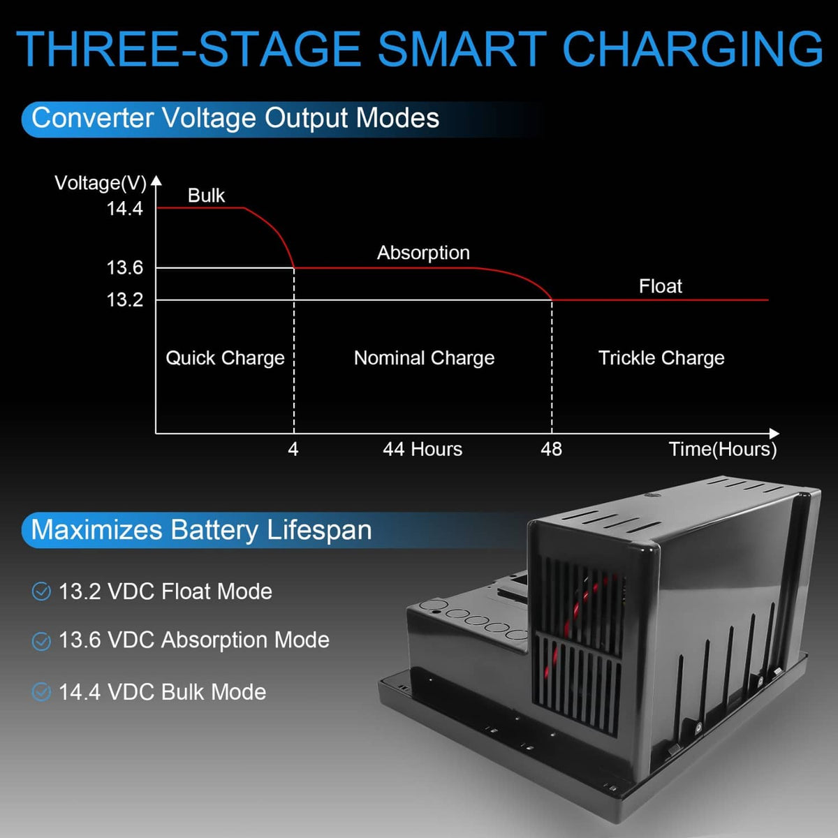 Solidspare WF-8975-AD 75 AMP RV Power Converter Power Center Battery Chargers for rv,Camper