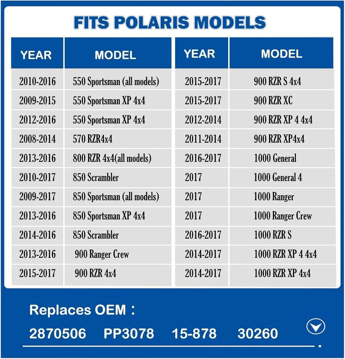 Solidspare New Primary Drive Clutch Puller Remover Tool For Polaris 1985-2016 all Models