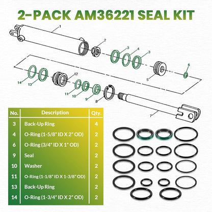 Solidspare 2 Pack AM36221 Stabilizer Cylinder Seal Kit for John Deere Rod: 1.125” Bore: 2”