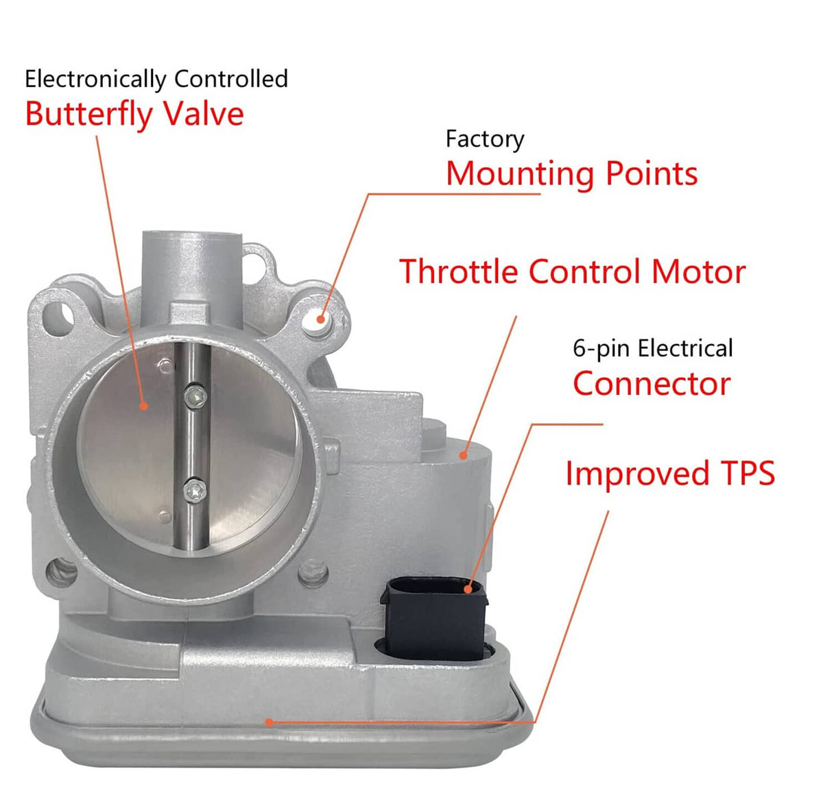 Solidspare New Throttle Body for 2007-2016 Jeep Patriot Compass Avenger Caliber Journey