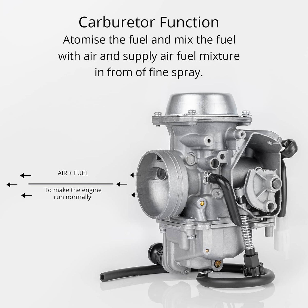 Solidspare Replacement Carburetor For Honda ATV TRX300 FOURTRAX 300 1988-2000 1989 New Carb