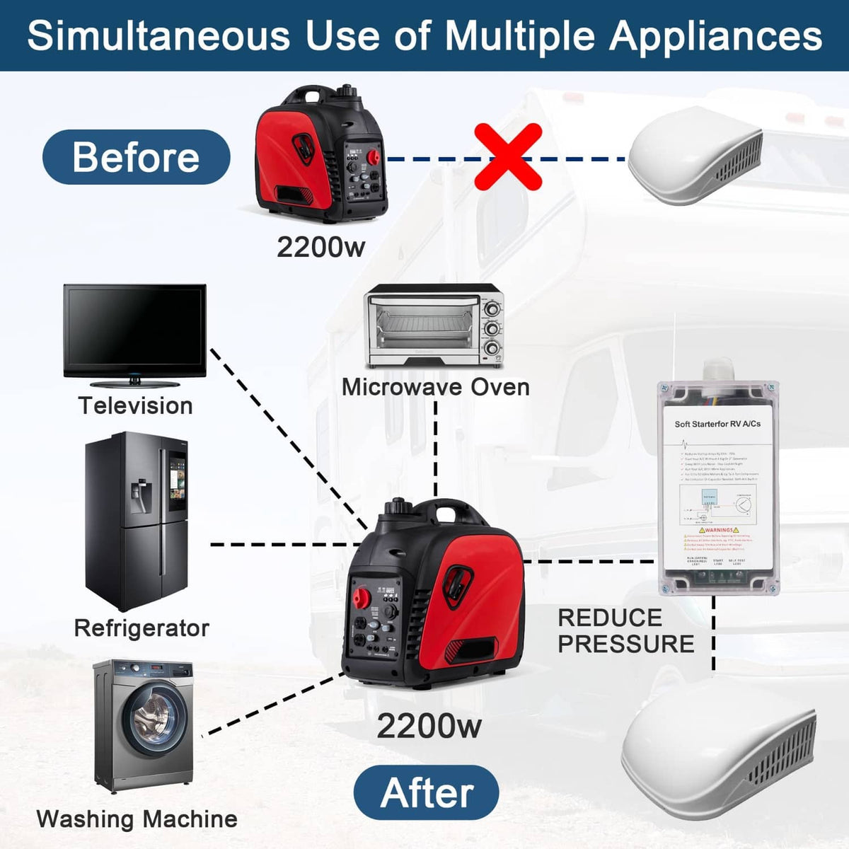 Solidspare A/C Soft Starter Smart Control Kit Enables Easy Start an A/C & Appliances on RV