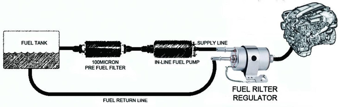 Solidspare LS Conversion Fuel Injection Line Fitting Adapter Kit EFI FI w/ Filter Regulator