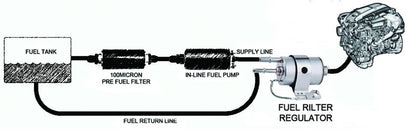 Solidspare LS Conversion Fuel Injection Line Fitting Adapter Kit EFI FI w/ Filter Regulator