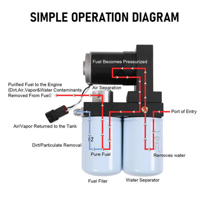 Solidspare 165GPH Diesel Fuel Lift Pump System TSC10165G FIT 01-10 Chevy GMC Duramax 6.6L