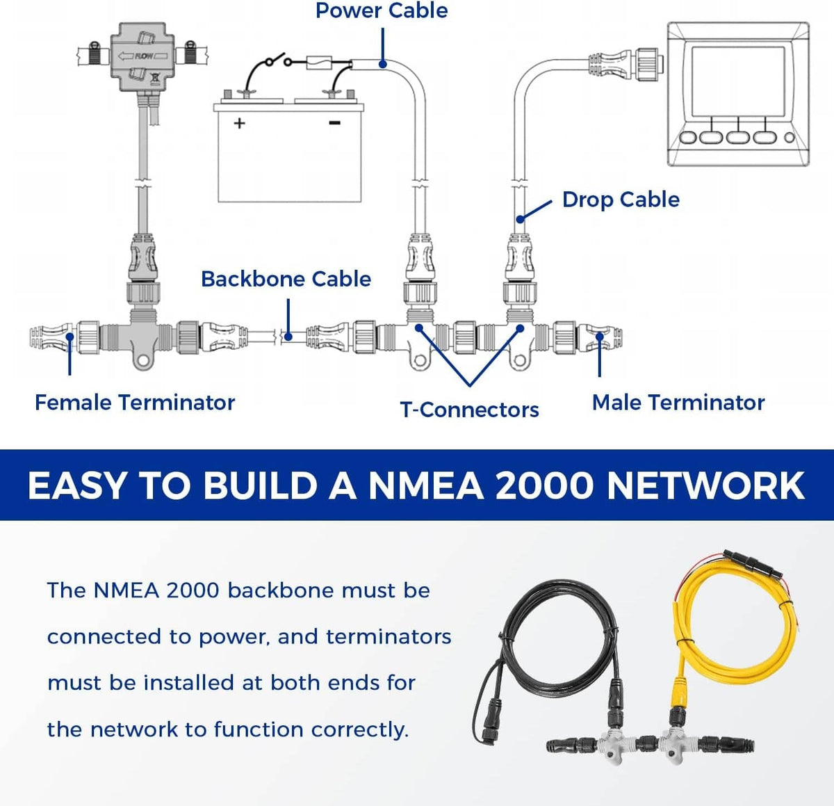 Solid Spare for Garmin NMEA 2000 (N2K) Basic Marine Complete Starter Kit 010-11442-00