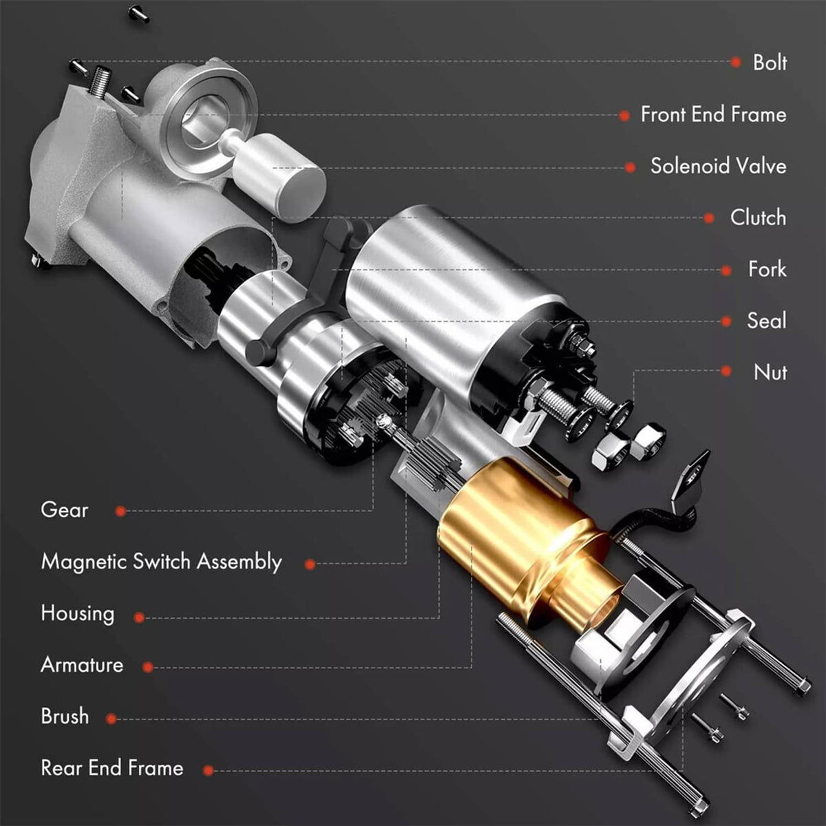 Solidspare Starter Motor for Chevy SBC BBC GM Super Mini High Torque 1.4KW CW 12V 10 Teeth