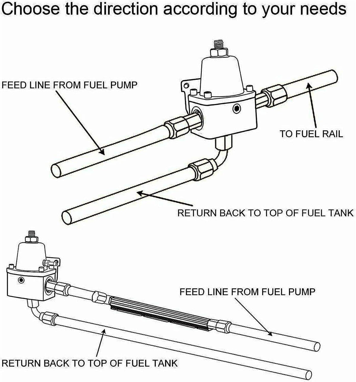 Solidspare Universal Adjustable Fuel Pressure Regulator Kit 100psi Guage AN6 Fitting Black