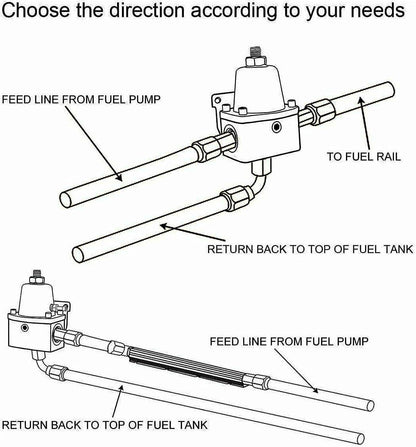 Solidspare Universal Adjustable Fuel Pressure Regulator Kit 100psi Guage AN6 Fitting Black
