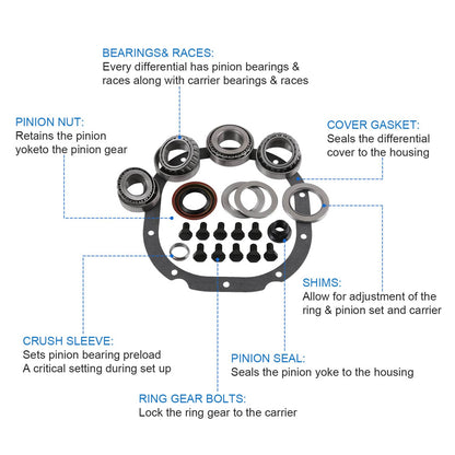 Solidspare For Ford 8.8 Ring and Pinion Master Kit with "high-torque rear pinion bearing"
